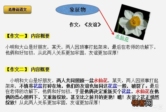 写作的秘诀有什么？