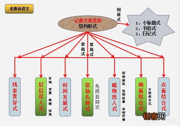 写作的秘诀有什么？
