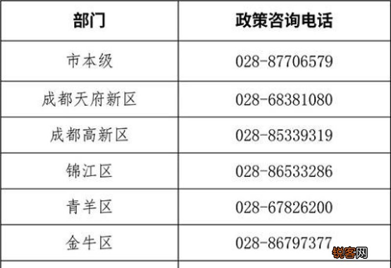 成都失业补助金怎么申请?可以领几个月