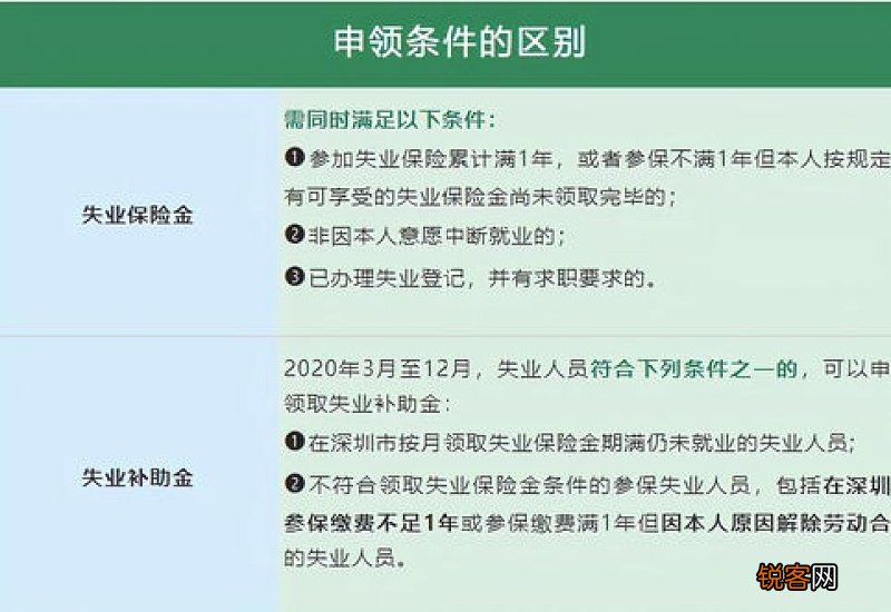 失业补助金跟失业保险金有什么区别?是否能同时领取