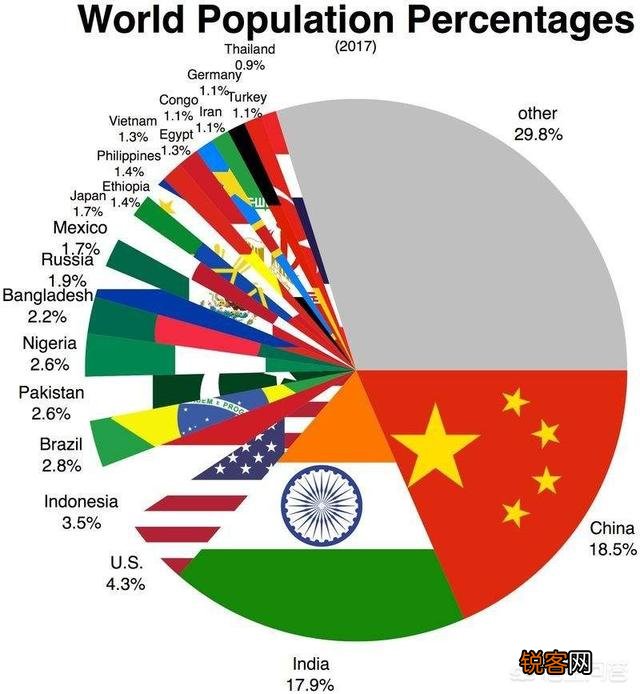 世界上人口超过5000万的国家有哪些？