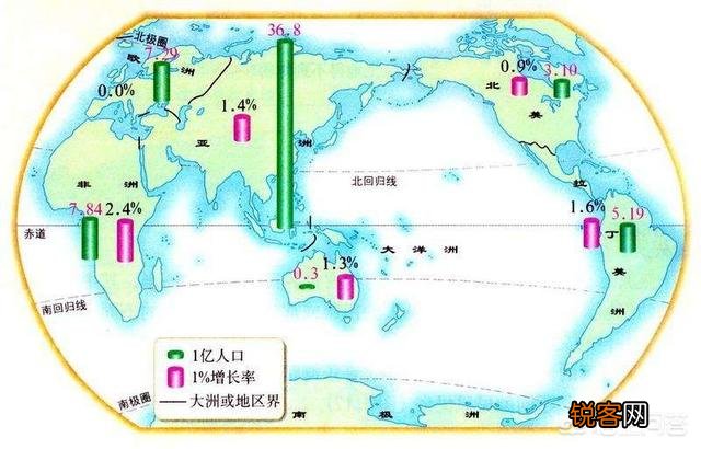 世界上人口超过5000万的国家有哪些？