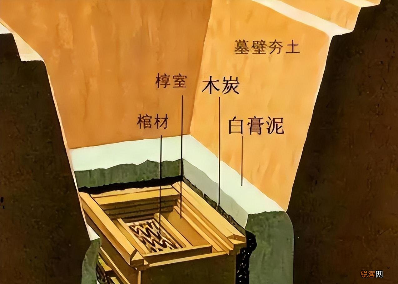 马王堆汉墓千年不腐女尸图片 中国第一不腐女尸是谁
