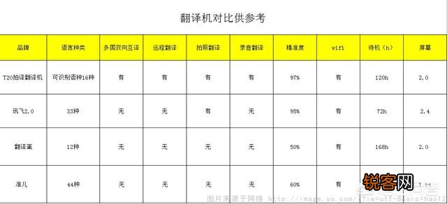 电子翻译器哪个品牌好？