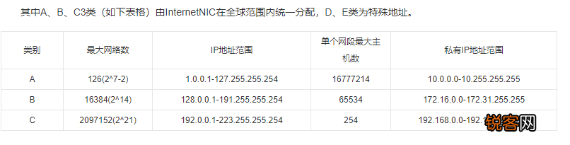 ip地址是什么意思 一文弄懂什么是IP地址