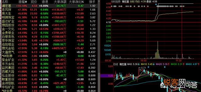 为什么支付宝上的黄金价格低于银行app上黄金价格？