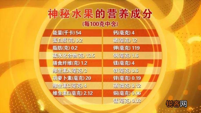 适合秋天吃的水果 6大水果润肺降压