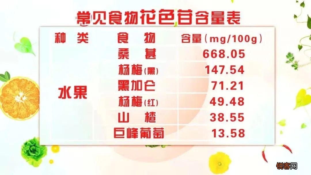 适合秋天吃的水果 6大水果润肺降压