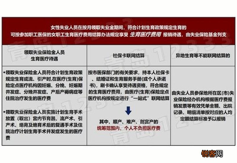 清远失业金每月领取多少钱？2022清远失业金领取条件及标准