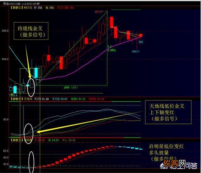 使用交易软件怎么分析行情看盘？