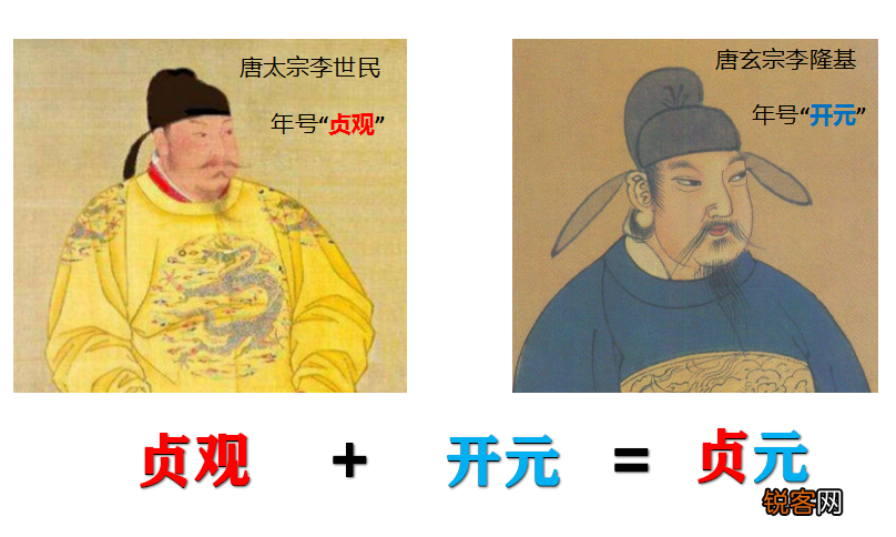 古代帝王年号如何命名 方法有六种