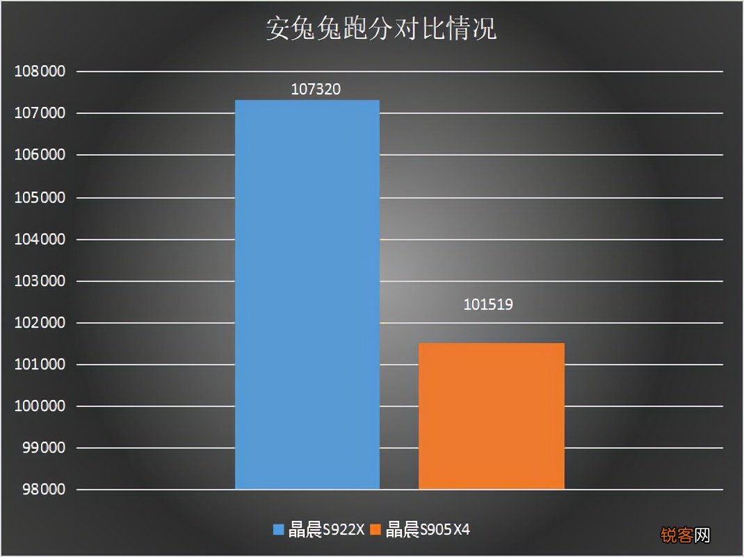 国内性能最强、跑分最高的电视盒子是什么品牌