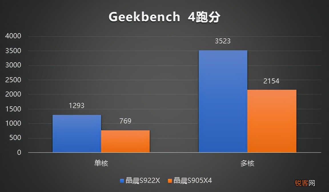 国内性能最强、跑分最高的电视盒子是什么品牌