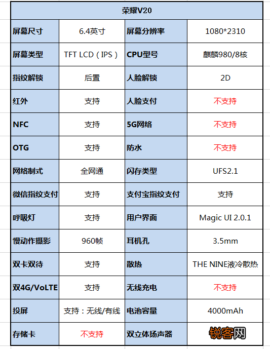 华为荣耀v20参数配置 你想知道的都在这