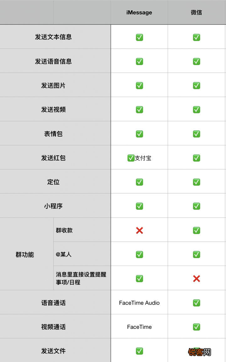 被大多数人忽略的 iMessage，可不仅是收验证码和垃圾短信 iMessage怎么用