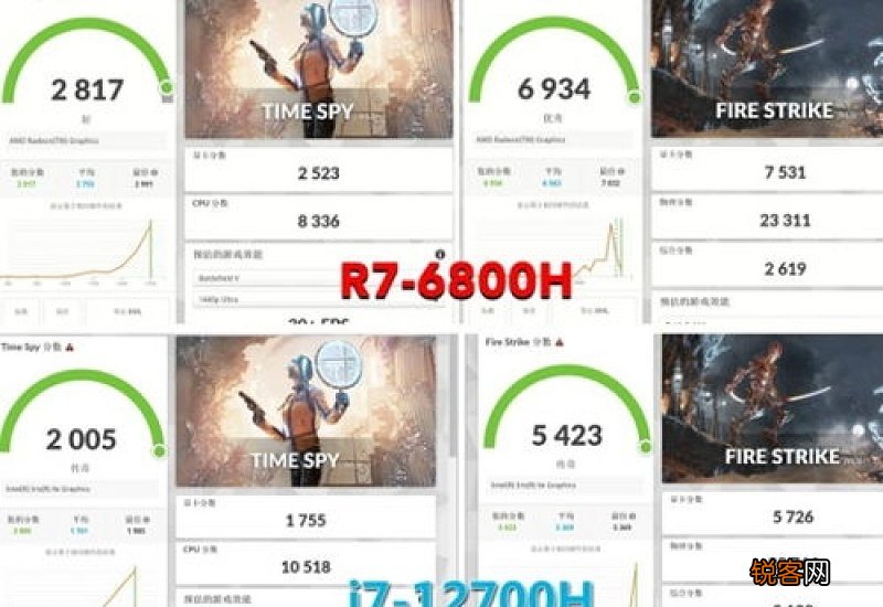 r75800h和i711600h哪个性能更强 r76800h和i712700h哪个性能更强