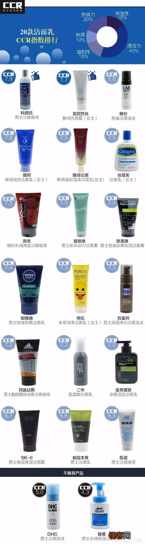 男士皮肤不好该用什么洗面奶？