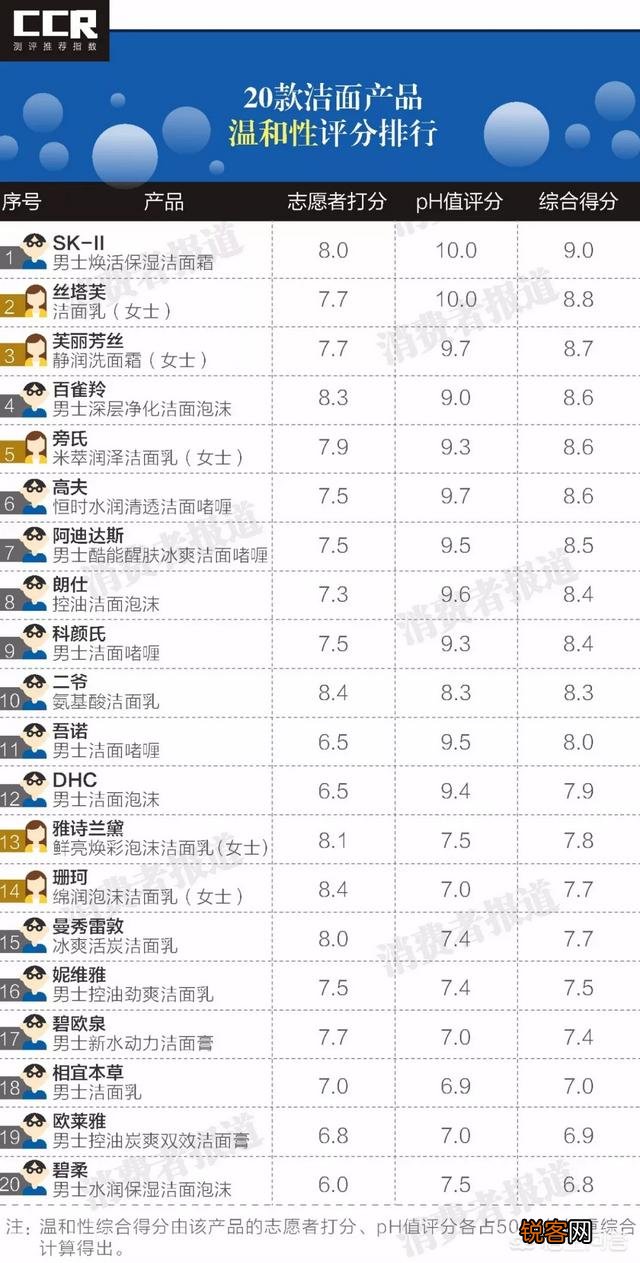 男士皮肤不好该用什么洗面奶？