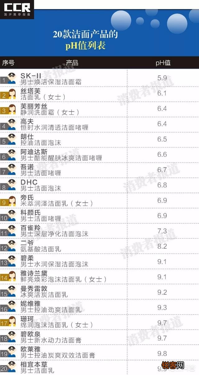 男士皮肤不好该用什么洗面奶？