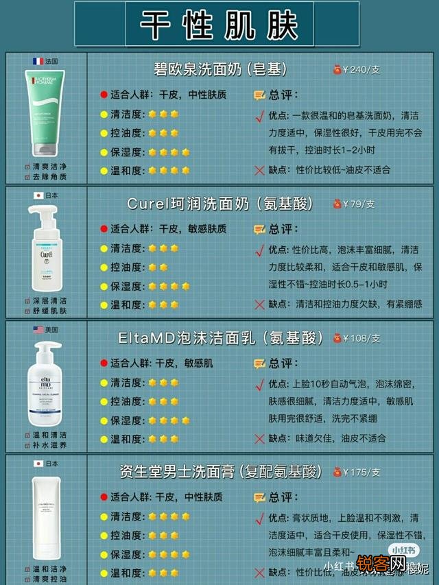 有什么适合男生用的洗面奶？