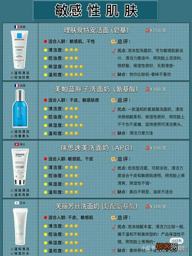 有什么适合男生用的洗面奶？