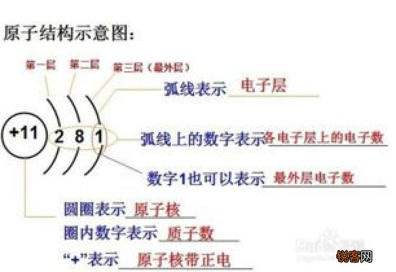 价电子与外围电子的区别