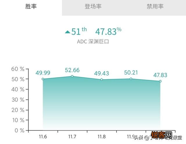 《英雄联盟》大嘴伤害这么高,为什么没人用呢？