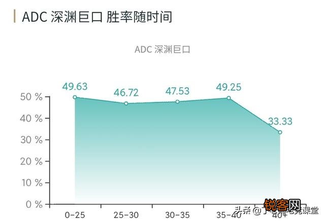 《英雄联盟》大嘴伤害这么高,为什么没人用呢？