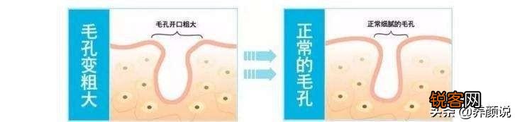 日常深层洁面洗面奶哪个好？