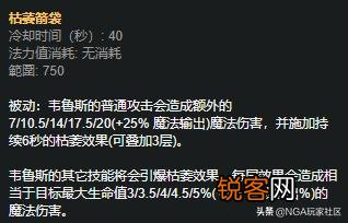 LOL：如果ADC出“六个帽子”,谁最强？