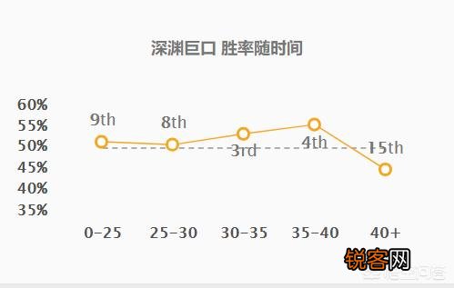 英雄联盟深渊巨口9.6版本适合上分吗,该带什么符文比较好？