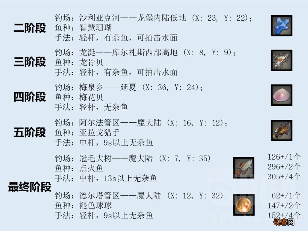 最终幻想14：采集职业捕鱼人全流程攻略 个人心得分享