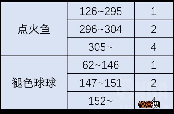 最终幻想14：采集职业捕鱼人全流程攻略 个人心得分享