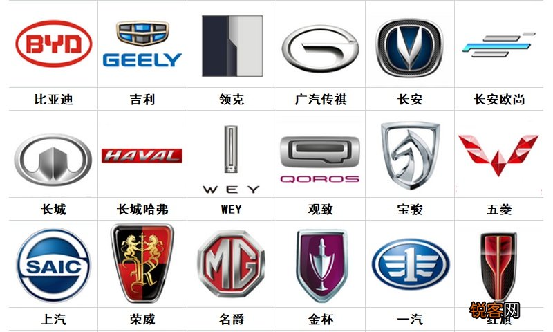 各种汽车品牌标志大全 100个常见车标盘点