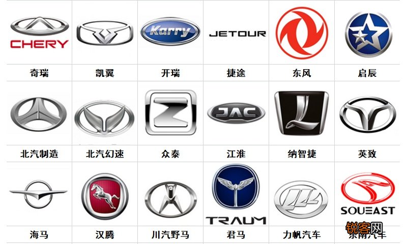 各种汽车品牌标志大全 100个常见车标盘点