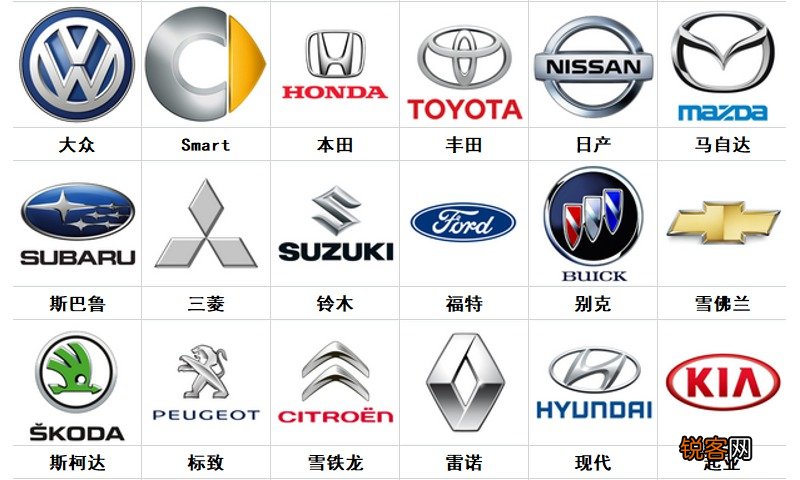 各种汽车品牌标志大全 100个常见车标盘点