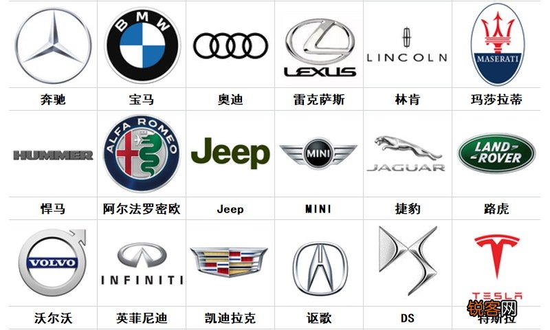 各种汽车品牌标志大全 100个常见车标盘点