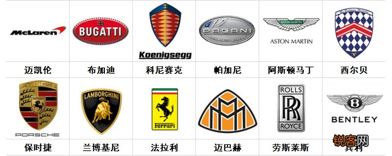 各种汽车品牌标志大全 100个常见车标盘点