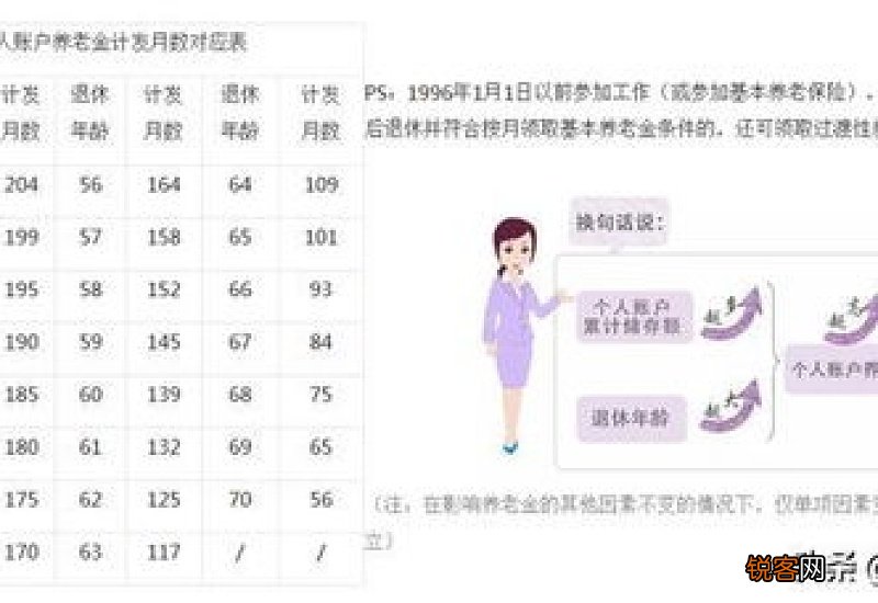 职工养老保险缴15年和缴30年有什么区别？什么是基本养老保险缴费年限