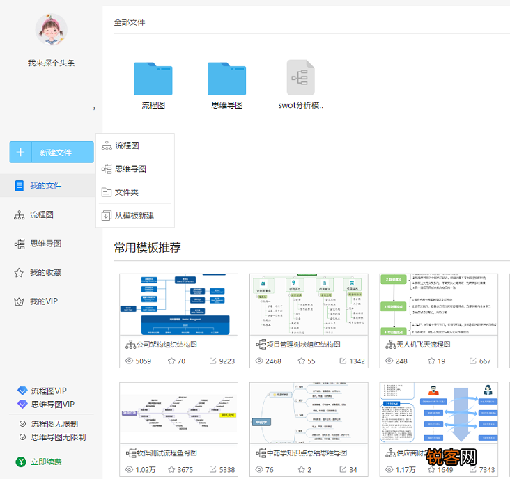 swot分析图是什么 怎样绘制SWOT分析思维导图