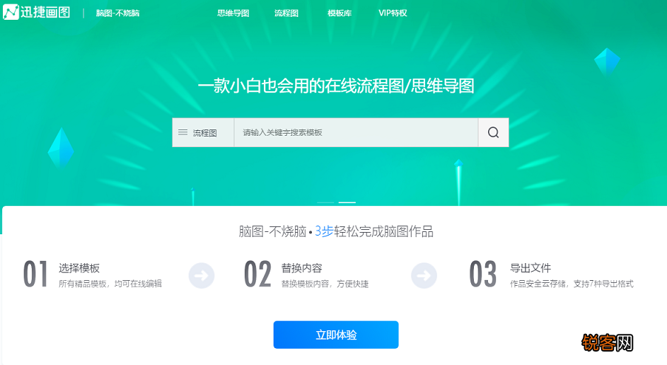 swot分析图是什么 怎样绘制SWOT分析思维导图