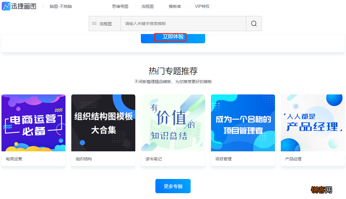 swot分析图是什么 怎样绘制SWOT分析思维导图