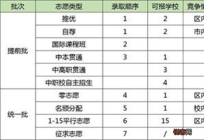 分数线的意思