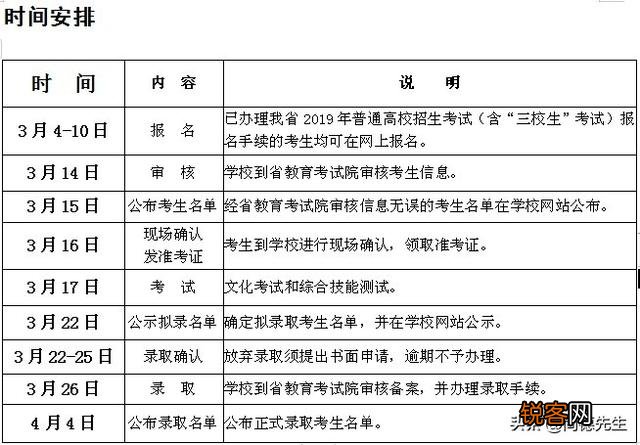 单招生和统招生的区别是什么？