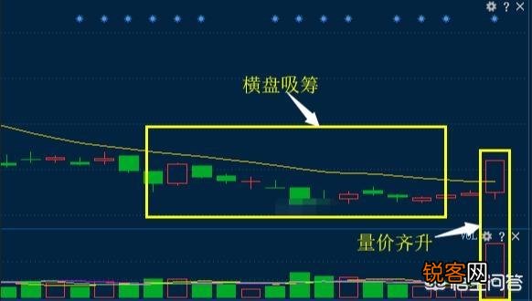 新股开始上市第一天,没有中签的人可以买入然后卖出吗？