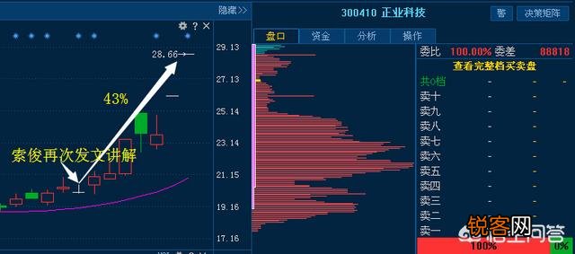 新股开始上市第一天,没有中签的人可以买入然后卖出吗？