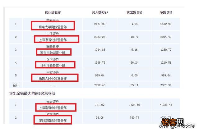 新上市的股票,很难买入。能否直接以第二天涨停价买入,什么时间委托才能买着？