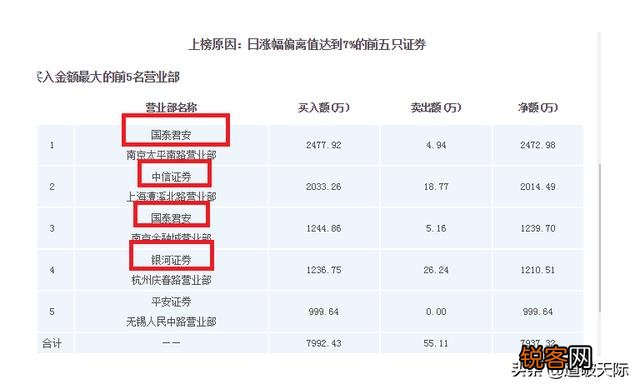 新上市的股票,很难买入。能否直接以第二天涨停价买入,什么时间委托才能买着？