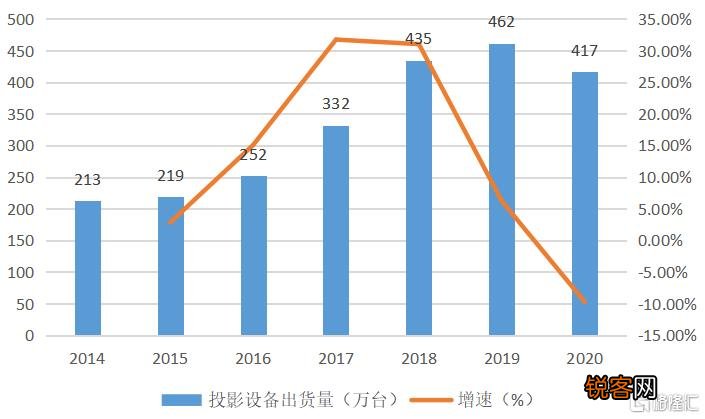 极米投影仪声音怎么输出 极米无屏超级电视价格