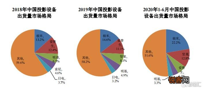 极米投影仪声音怎么输出 极米无屏超级电视价格